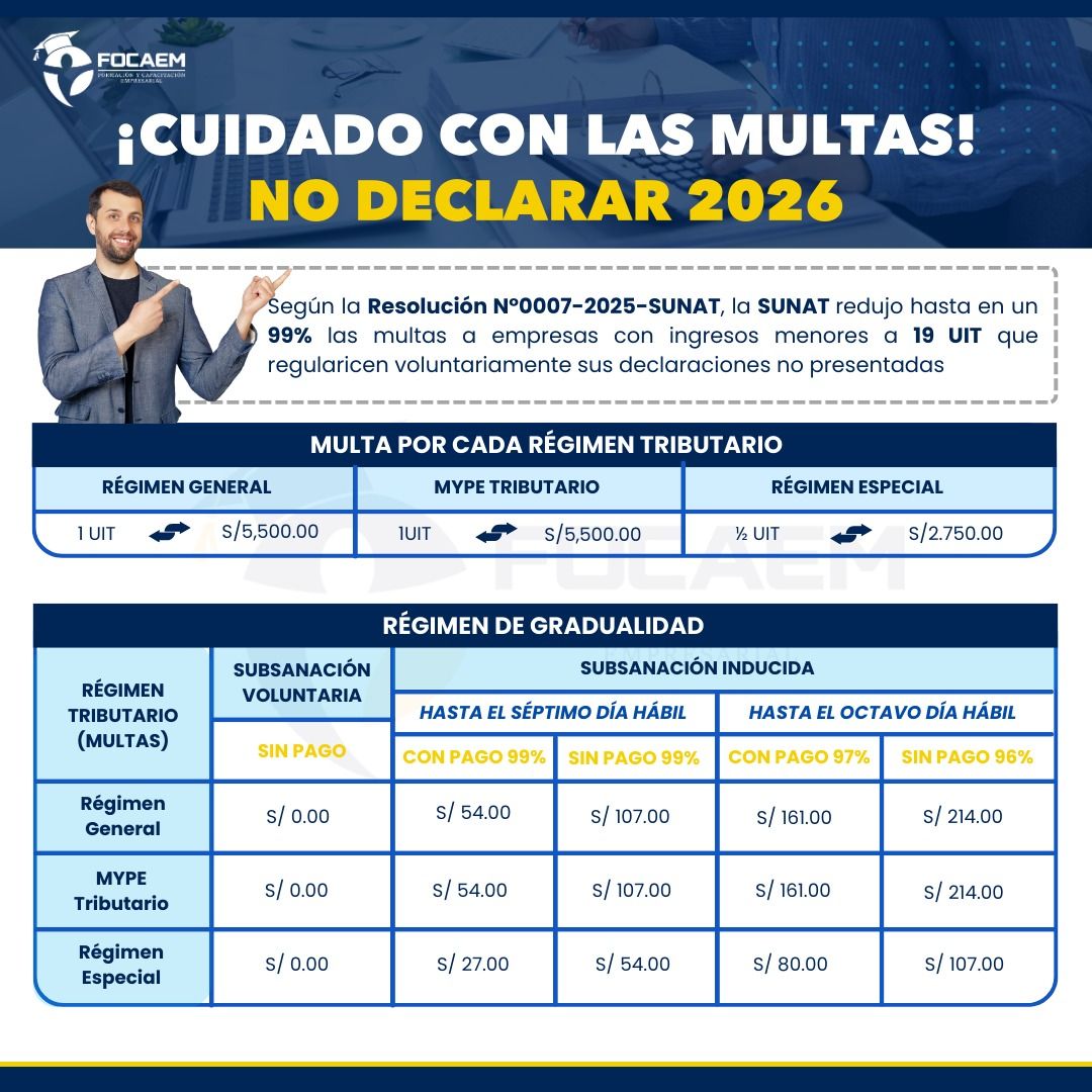 REGIMEN DE GRADUALIDAD - MULTA POR NO DECLARAR 2026
